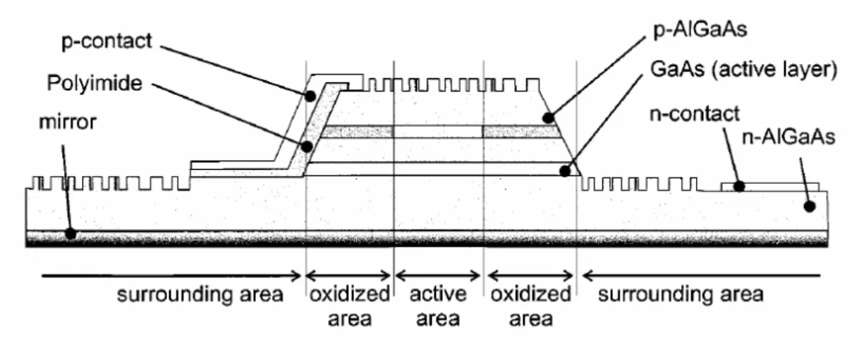 Fig. 4 (a) The structure of GaAs-based LEDs with textured surface  Sapphiren-GaN p-GaN n-electrodep-electrodeTCLMQW