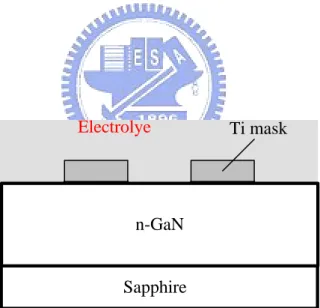 Fig. 6 Structure of Samples 