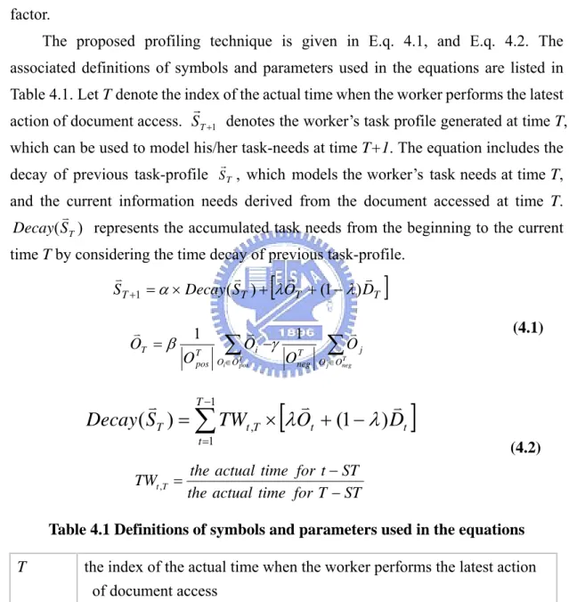 Table 4.1 Definitions of symbols and parameters used in the equations  T  the index of the actual time when the worker performs the latest action 