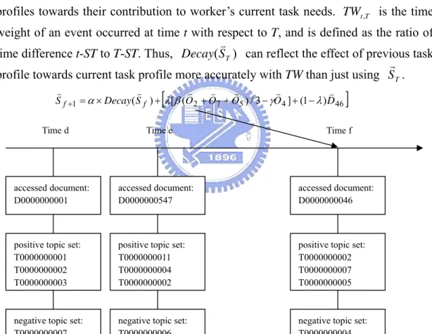 Fig. 4.3 Example of modeling task needs 