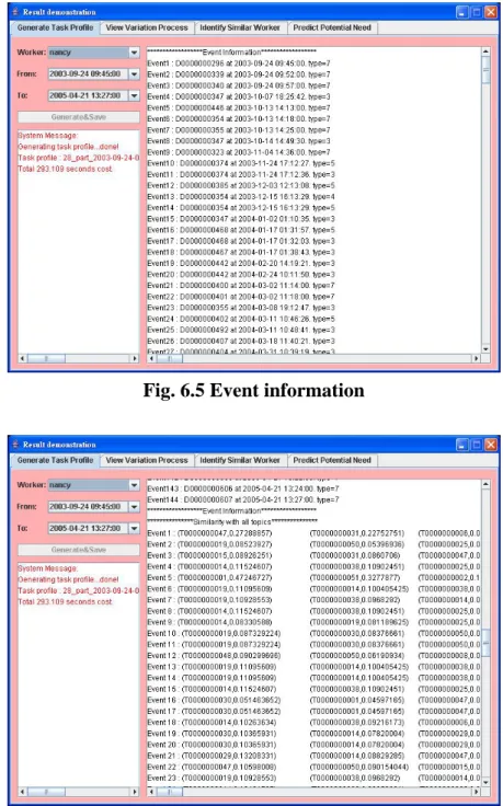Fig. 6.6 Similarity with each topic 
