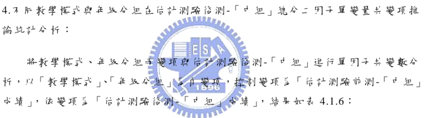 表 4.1.5  不 同 教 學 模式 之 主 要 效 果 摘 要 表  單 變 量   變 異 來 源   後 測 F 值   事 後 比 較   教 學 模 式   5.340 ** 後 測 ： 群 組 估 計 組 >對 照 組 F 值 ： * p<.05， ** p<.01， *** p<.001  由 表 4.1.5 中 顯 示 「 不 同 教 學 模 式 分 組 因 子 」 對 「估 計 測 驗-「 易 組 」 成 績 」 的 主 要 效 果 達 顯 著 水 準 (p=.0