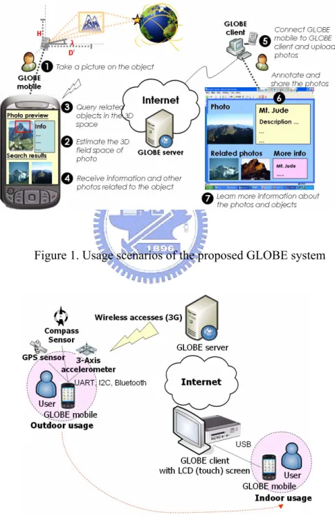 Figure 1. Usage scenarios of the proposed GLOBE system 