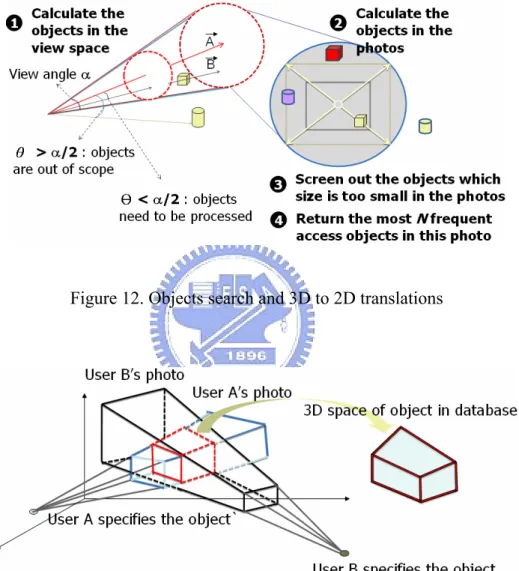 Figure 12. Objects search and 3D to 2D translations 