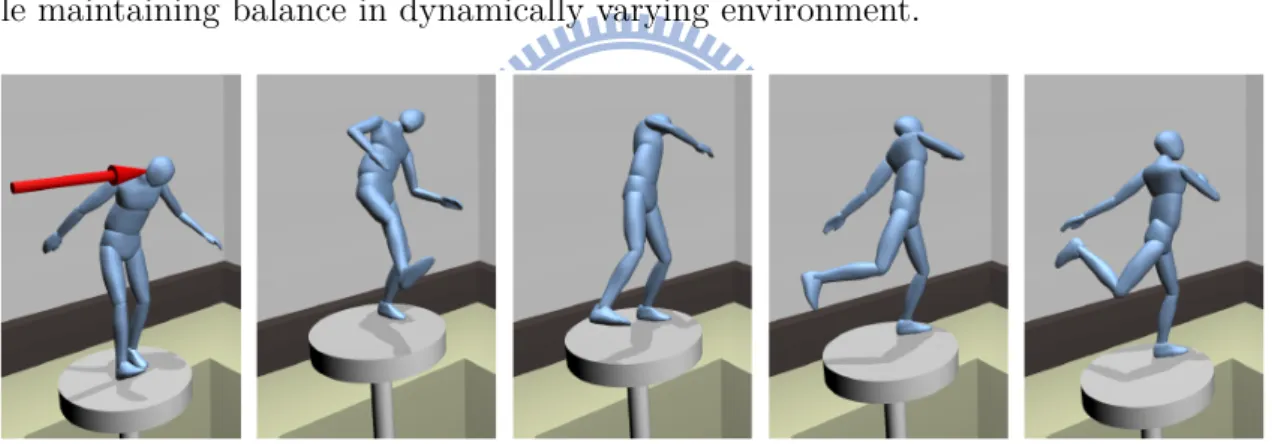 Figure 2.3: Macchietto et al. control balance based on momentum to make sure that the simulated character can actively respond to the external disturbances