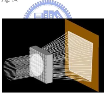 Fig. 14 Beam shaping film which controls light propagation and directing it to  form a specified shape 