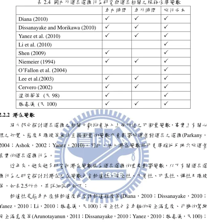 表 2.4  國內外運具選擇行為研究與運具相關之服務水準變數  車內時間  車外時間  旅行成本 