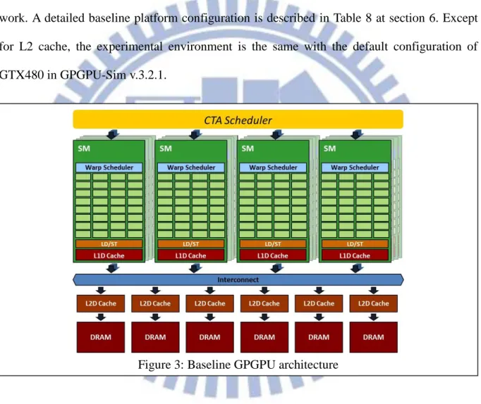 Figure 3: Baseline GPGPU architecture
