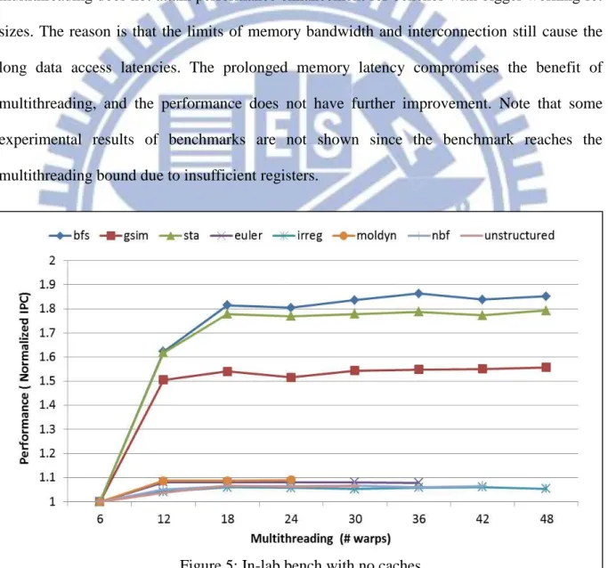 Figure 5 demonstrates the multithreading effect on the overall performance of the in-lab  benchmarks