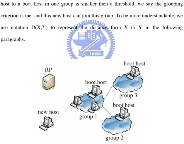 Fig 2.1 System architecture 
