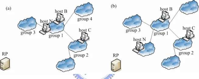 Fig 2.2-2 Illustrate system architecture 