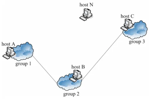 Fig 2.3-1 Exception scenario 