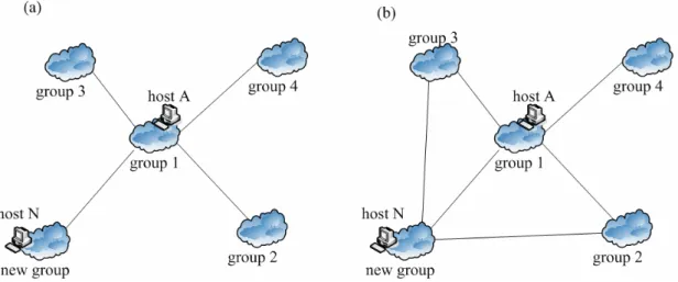 Fig 2.3-2 Change from tree structure to graph structure 