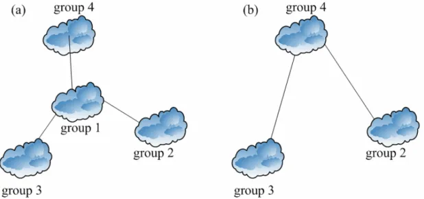 Fig 2.5 Restructure architecture 
