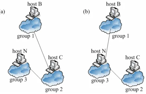 Fig 2.6.1 Path optimization 