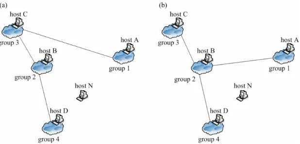 Fig 2.6.2 Path optimization may increases performance 