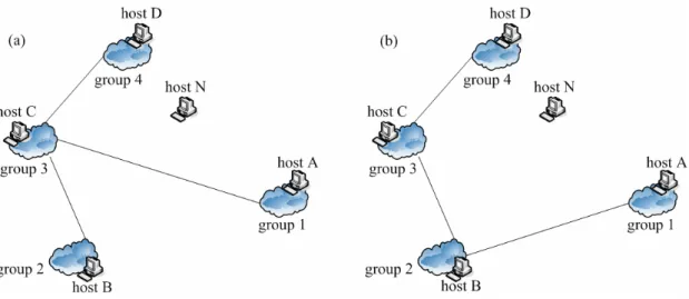Fig 2.6.3 Path optimization may decreases performance 