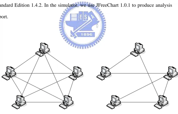 Fig 3.1 (a) Random topology (b) Waxman topology 