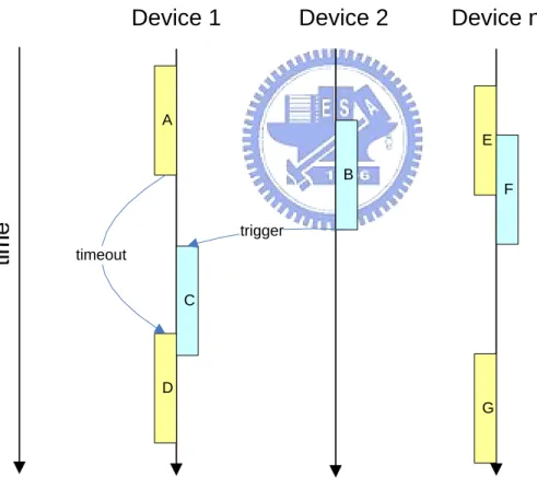Figure 2.2 parallel execution problem 
