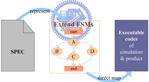 Figure 2.5 a two-step solution for code generation 