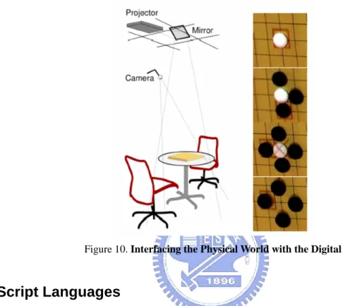 Figure 10. Interfacing the Physical World with the Digital 