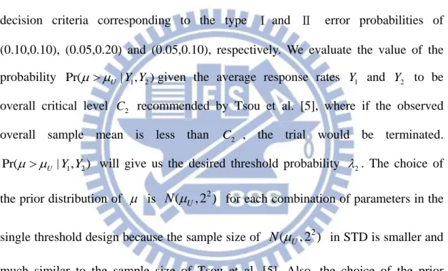Table  30－33  give  the  values  of   1   and   2   under  the  single  threshold  design 