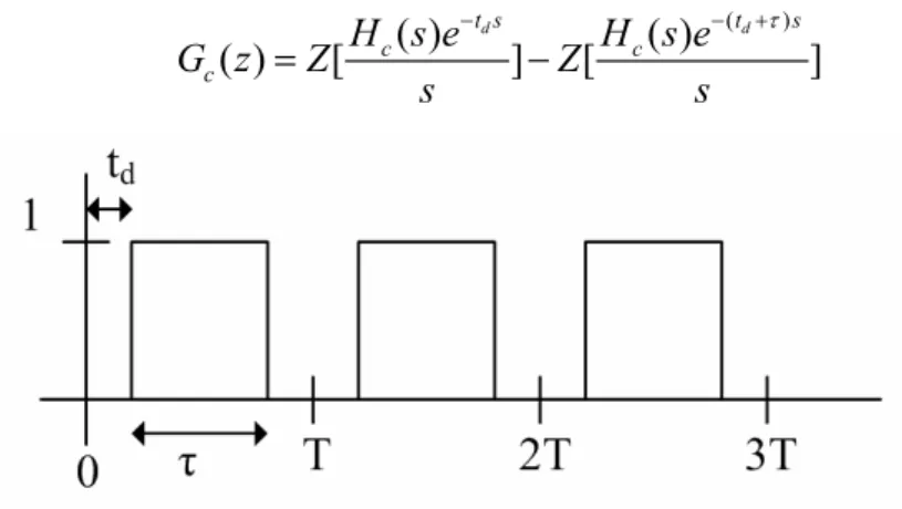 Figure 2.5 CT rectangular feedback signal  Equation (2.11) is rewritten in following form: 