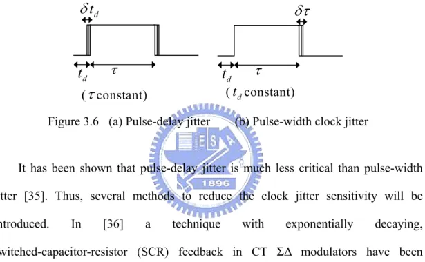 Figure 3.6    (a) Pulse-delay jitter       (b) Pulse-width clock jitter 