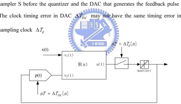 Figure 3.10 Block diagram of a CT ΣΔ modulator including timing uncertainties 