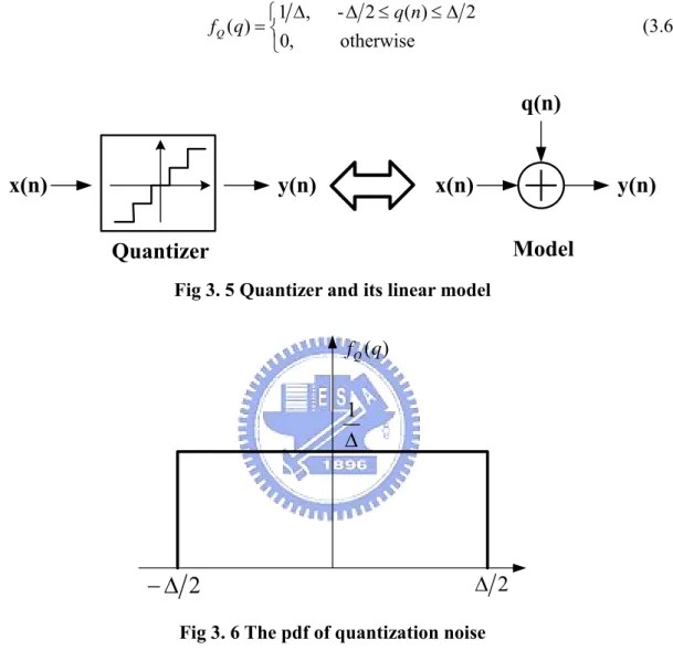 Fig 3. 5 Quantizer and its linear model 