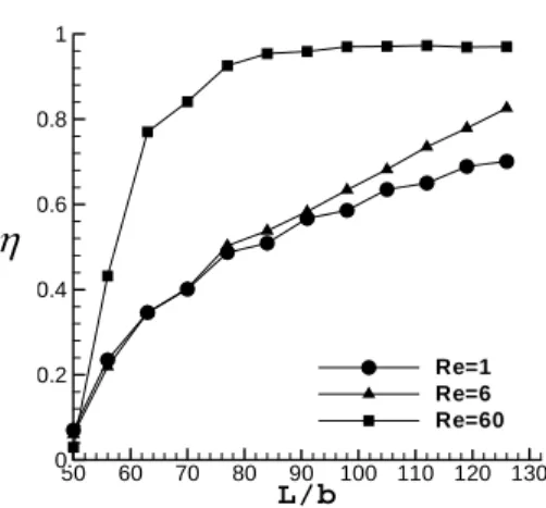 圖 4.24  3-D sperpentine channel Re=1 第ㄧ週期  不同 Y 方向之截面速度圖 