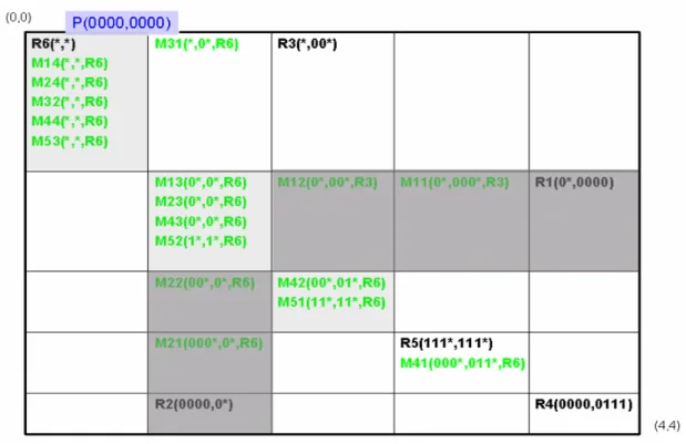 圖 3-8：Diagonal tuple search 之範例。 