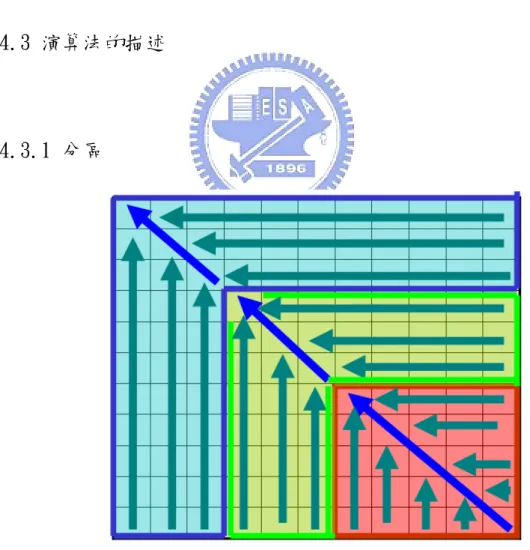 圖 4-2：Advanced Diagonal Tuple Space 的區域配置圖示。 