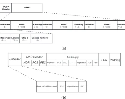 Figure 2.1: Frame aggregation: (a) A-MPDU frame format, (b) Modified MPDU format for AH-ARQ.