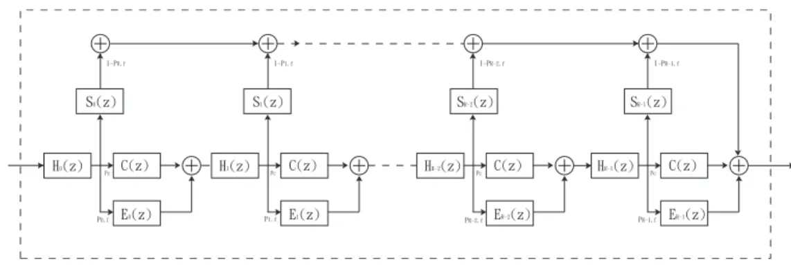 Figure 5.1: Service System Diagram.