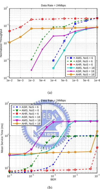 Figure 6.2: An aggregated frame consists of 10 MPDUs for AH-ARQ (AHR) and ASR-ARQ (ASR).