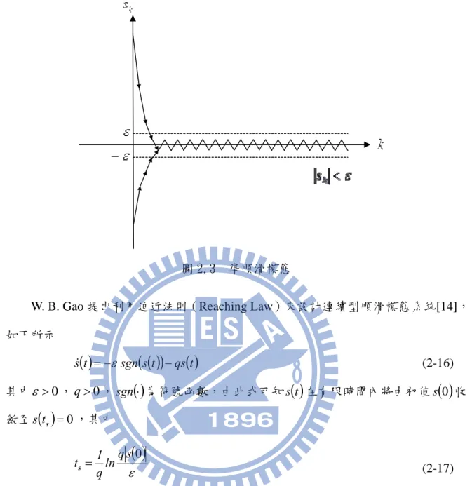 圖 2.3  準順滑模態 