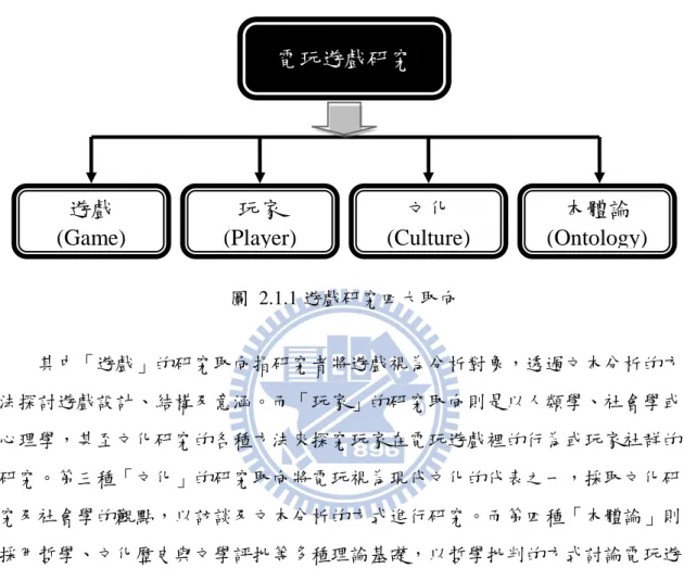 圖  2.1.1 遊戲研究四大取向 