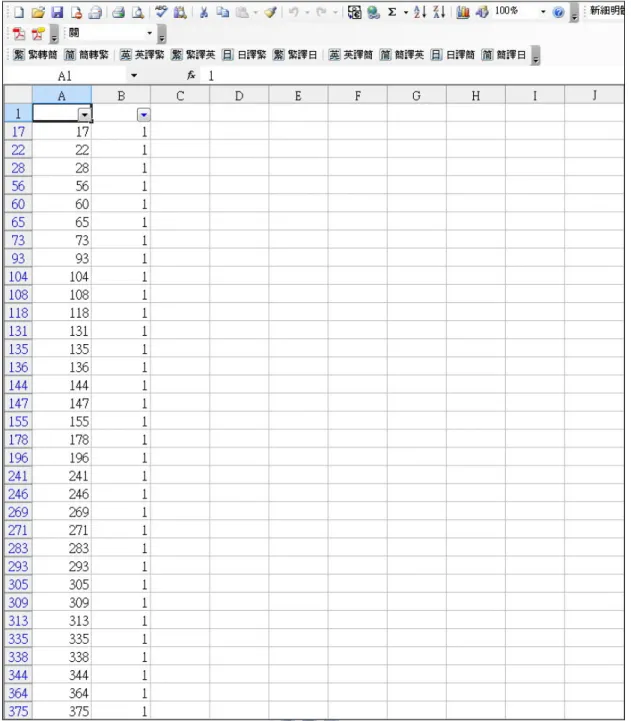 圖 13 篩選後的 Excel 眨眼資料 