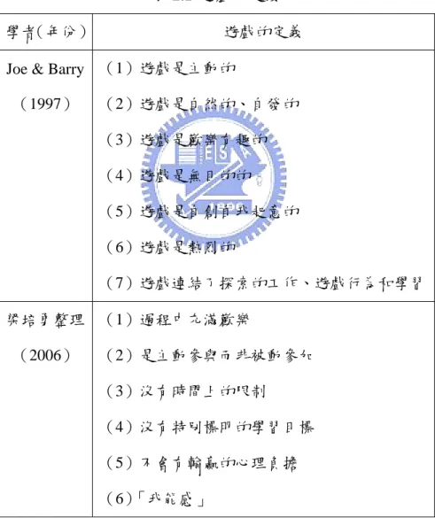 表 2.1  遊戲的定義 