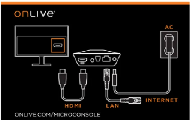 圖 4.2 OnLive Game System 產品圖  資料來源：OnLive 官方網站 