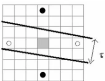 Fig. 2-7. Illustration of part of an image containing a white line. 