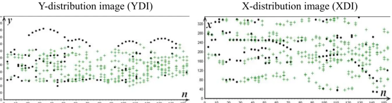 Fig. 3-4. Illustration of the Y- and X-distribution images for different process stages of a  volleyball game