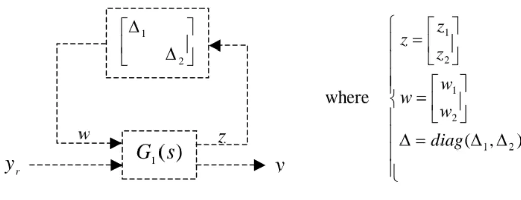 Fig. 9 Upper linear fractional transformation with   1   m ,     2   c   and  |  m  |  1 , |  c  |  1