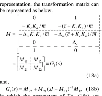 Figure  8  presents  the  system’s  block  diagram  according  to  the  foregoing  dynamical  equations