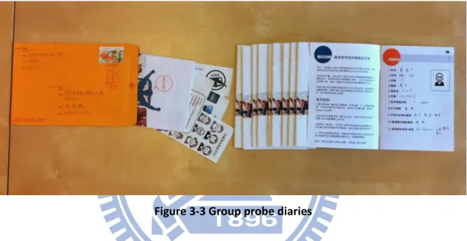 Figure 3-3 Group probe diaries 