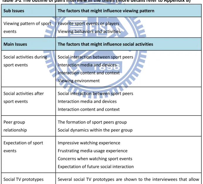 Table 3-2 The outline of pairs interview in the thesis (More details refer to Appendix B)  Sub Issues  The factors that might influence viewing pattern 