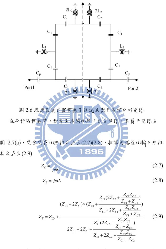 圖 2.6 理想集總式雙模態帶通濾波器奇偶模分析電路  在分析偶模態時，對稱面虛線的地方視為開路，其簡化電路為  圖 2.7(a)，電容電感的阻抗公式為(2.7)(2.8)，推導偶模態的輸入阻抗 其公式為(2.9)  1 Z C j C                                                                   (2.7)  Z L  j L                                                    