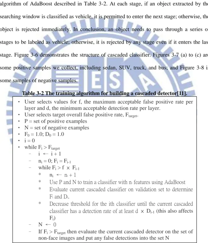 Table 3-2 The training algorithm for building a cascaded detector[11]. 