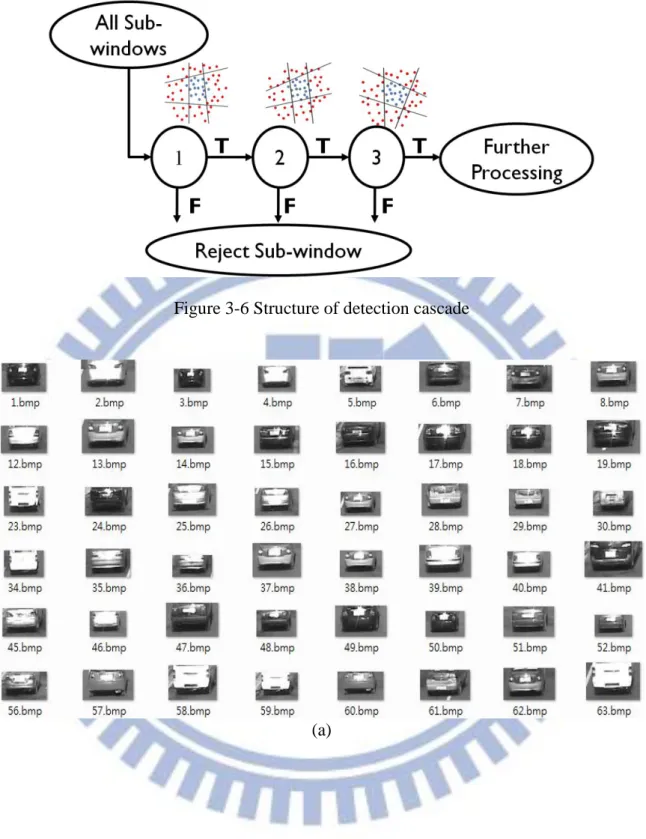 Figure 3-6 Structure of detection cascade 